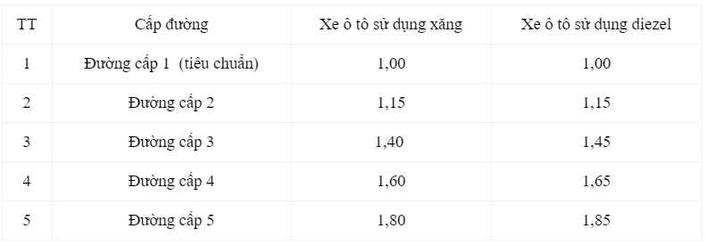 nhiên liệu xe tải